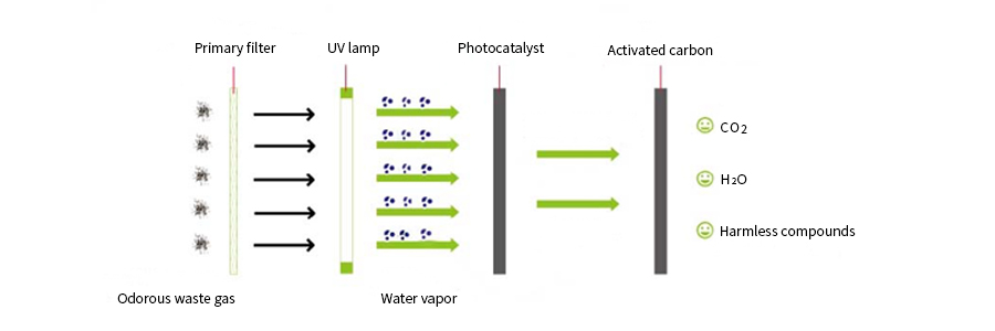 挥发性有机化合物