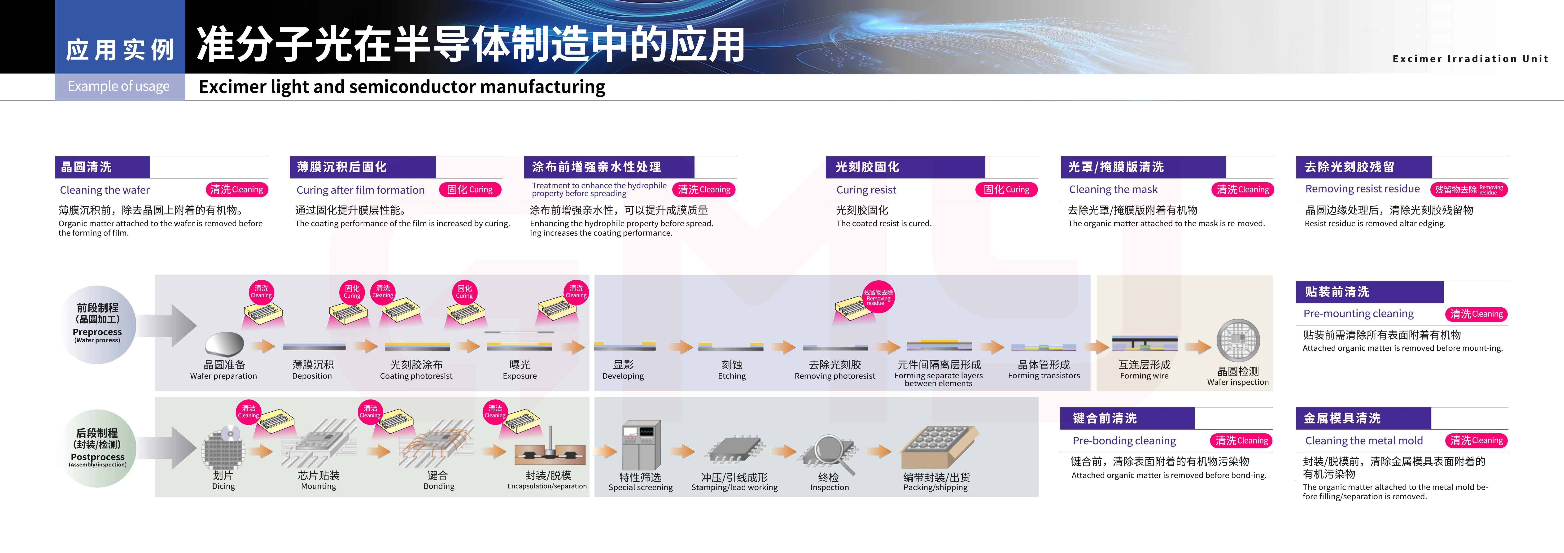 广明源准分子光在半导体制造中的应用